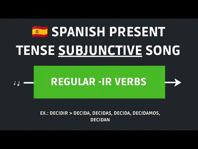 Learn Spanish: Regular -IR Verbs in the Present Subjunctive (Song)