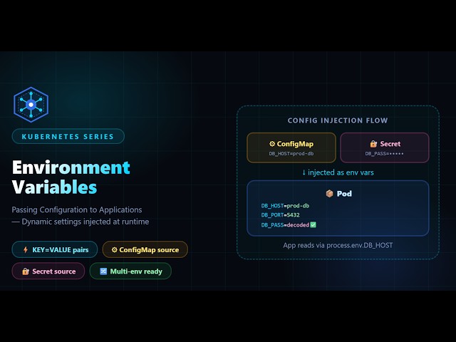 Environment Variables in Kubernetes Explained | Pass Configuration to Applications #k8s #devops