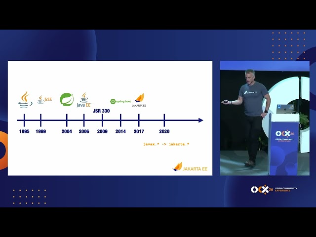 The past, present, and future of enterprise Java - with Jakarta EE in the middle