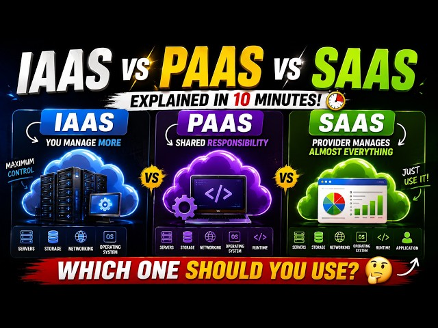 IaaS vs PaaS vs SaaS Explained ☁️ | Cloud Computing for Beginners