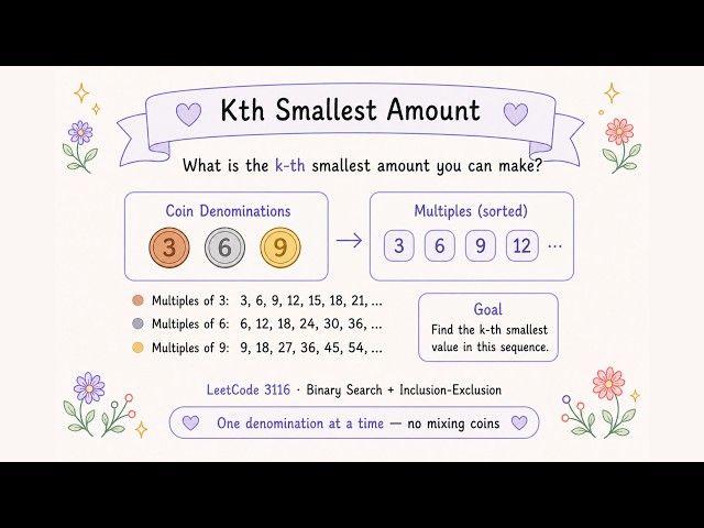 Kth Smallest Amount | LeetCode 3116 | Binary Search + Inclusion-Exclusion