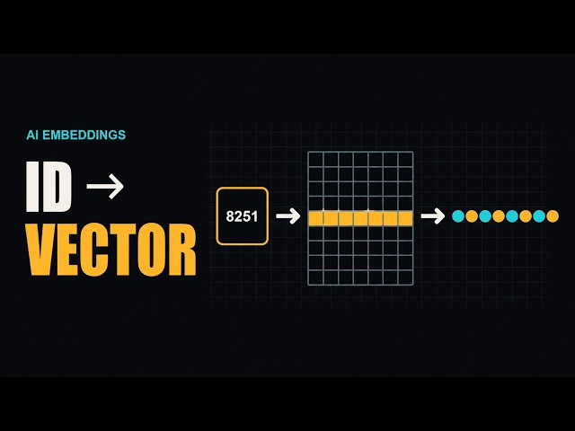 What Is an AI Embedding? From Token ID to Vector