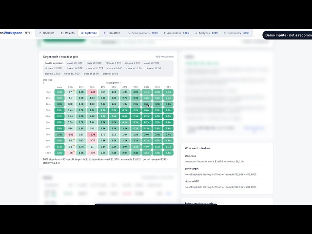 How to backtest a 0 DTE short straddle on SPY — full walkthrough