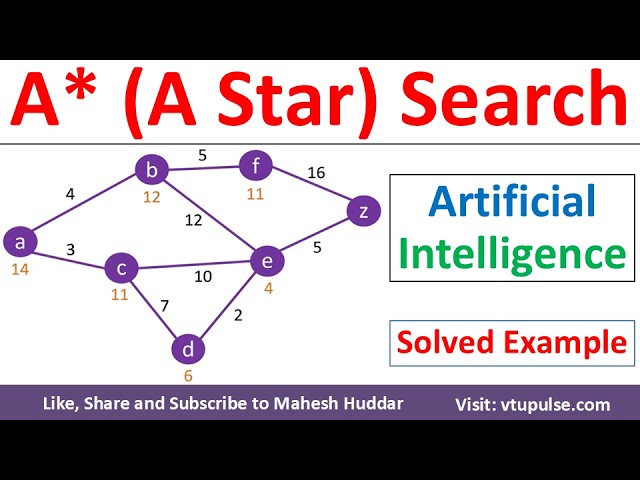 A* Search | A Star Search algorithm Solved Example in Artificial Intelligence by Vidya Mahesh Huddar