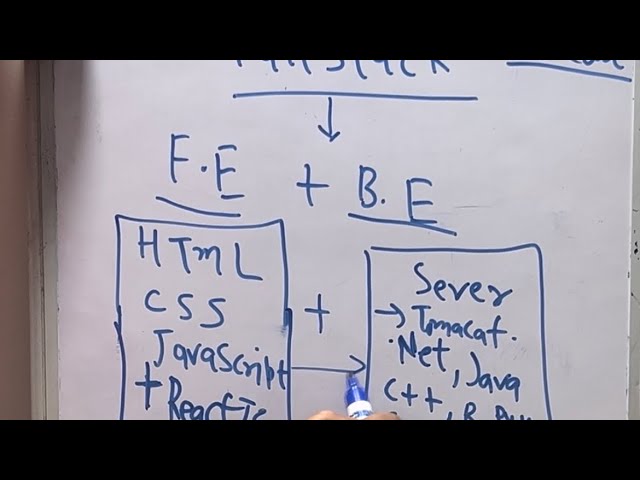  💥🔺🔅📕what come as Full Stack Developer | A must aware topic for  Beginners 💥🔅⚡️ Backend | FrontEnd 