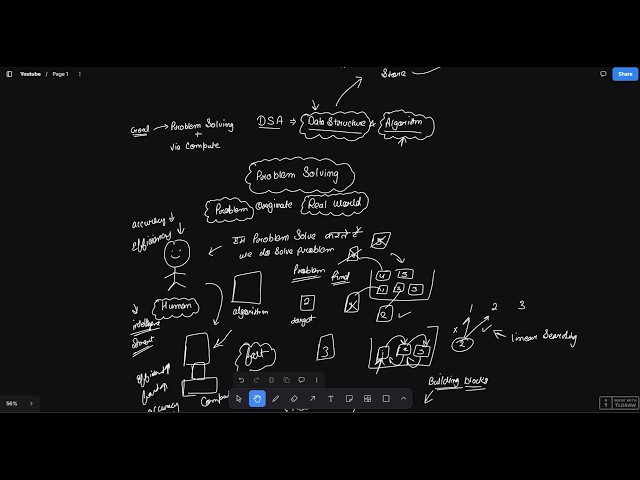 What is DSA ? Exploring Data Structure and Algorithm