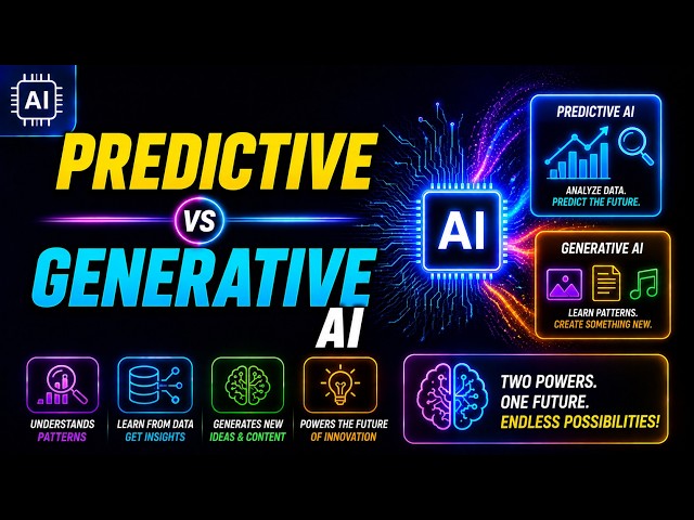 What are Generative Systems? Supervised vs Unsupervised Machine Learning Explained