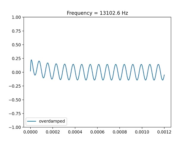 RLC Second Order Circuits (4)
