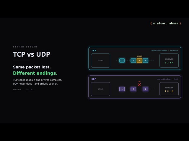 TCP vs UDP: How Transport Protocols Actually Work