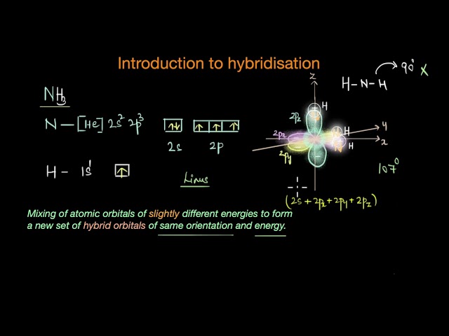 Hybridisation-part1 | Chemical bonding | Class11 | Chemistry | Khan Academy