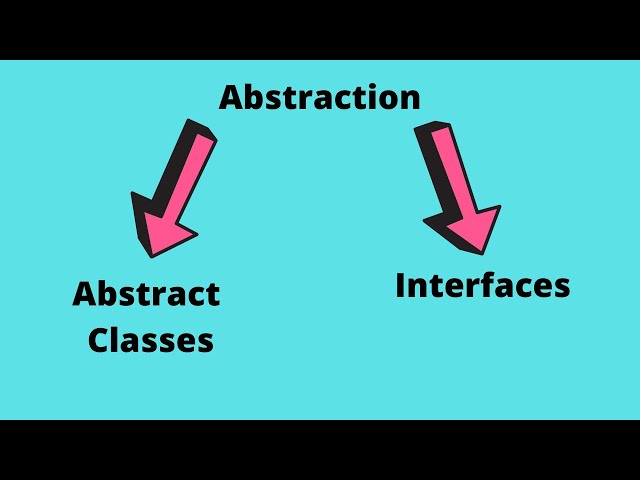 Abstraction in Java