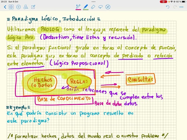 01 Paradigma Lógico - Prolog