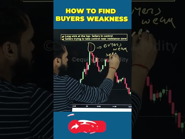 HOW TO FIND BUYER WEAKNESS #shorts #youtubeshorts #stockmarket #sharemarket #trading #banknifty