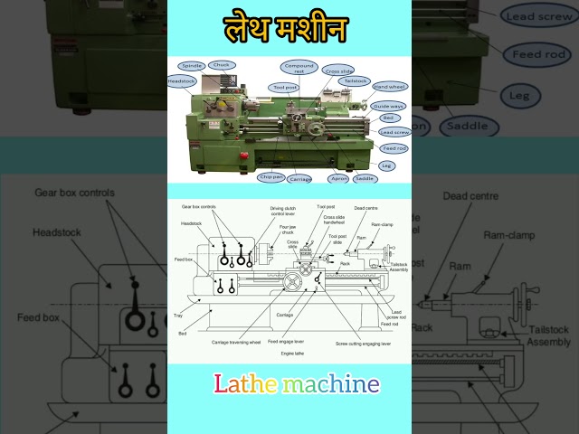 लेथ मशीन || lathe machine || lathe Machine ke parts ke naam || lathe Machine in hindi || #lathe #iti