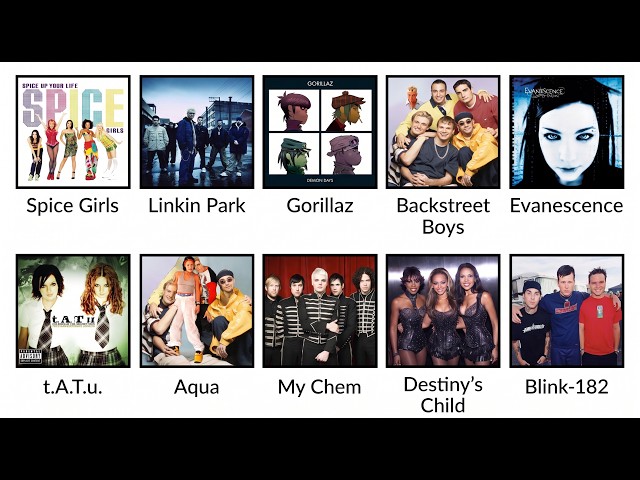 Every Millennial Had One of These Bands