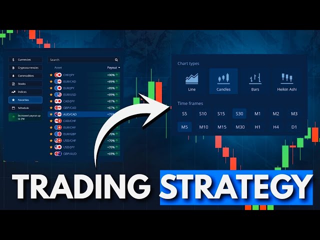 Pocket Option Trading Explained | Live Market Analysis & Entry Logic