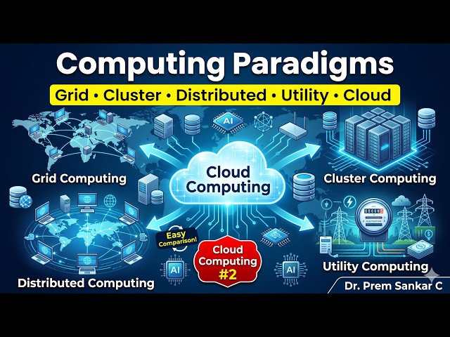 Computing Paradigms Explained | Grid, Cluster, Distributed, Utility & Cloud Computing  #2