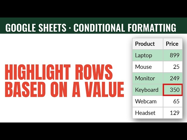Conditional Formatting with Custom Formulas (Google Sheets)