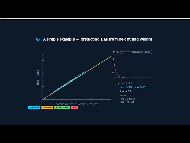 AI Primer for Clinicians | What is Machine Learning Anyways?