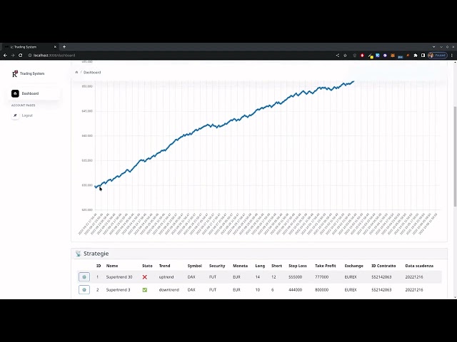 Automate trading strategies using Interactive Brokers TWS API, Django REST, React and Telegram