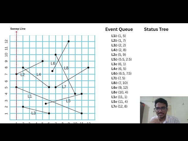 Bentley-Ottmann Sweep Line Algorithm