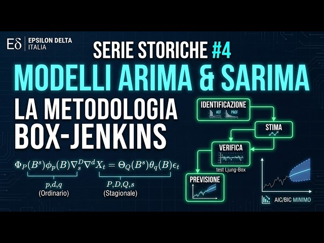 ARMA e ARIMA