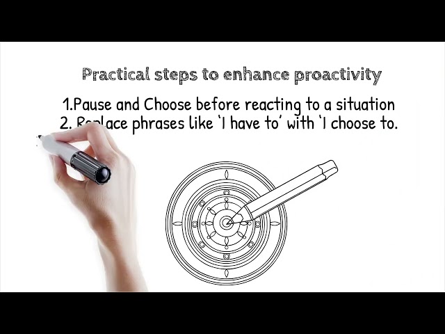 Chapter 2  - Habit 1: Be Proactive | The 7 Habits of Highly Effective People book visual summary