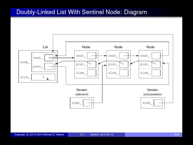 SENG 475 Lecture 4 (2019-05-14) — Data Structures, Some C++ Review (Const and Other Stuff)