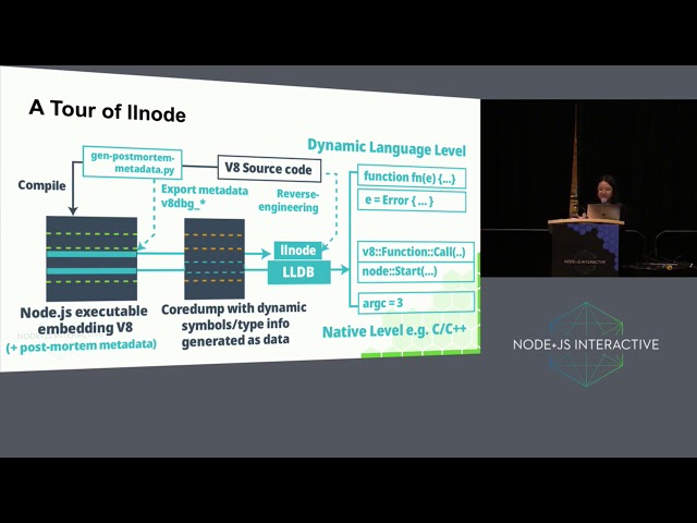 Bringing JavaScript Back to Life (Node+JS Interactive 2018)
