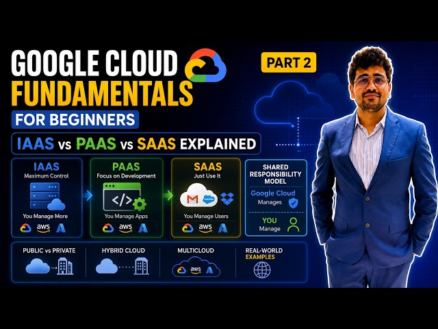 Google Cloud Fundamentals for Beginners: IaaS vs PaaS vs SaaS Explained (Part 2)