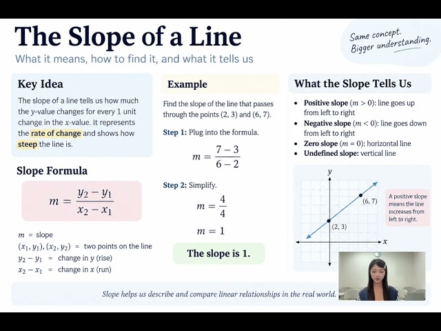 Slope of a Line Explained: Formula, Examples & Meaning