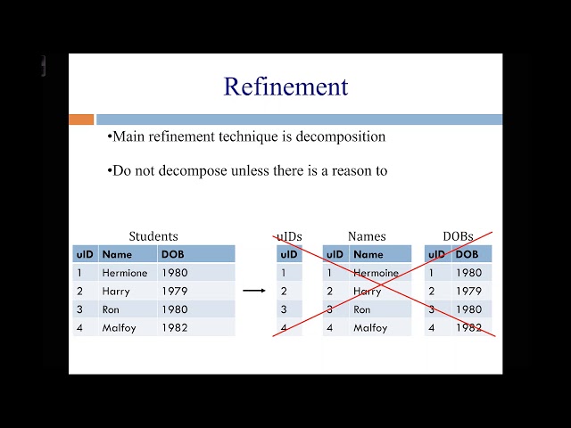 Database Systems (Spring 2020) - Lecture 22 Part 1 - Functional Dependencies