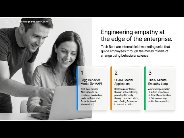 The Last Mile of AI is Human: Rewiring the Digital Employee Experience