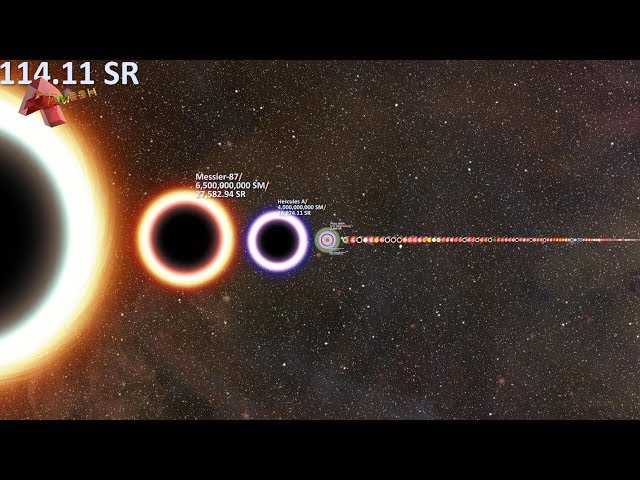Universe Size Comparison | Asteroids to Multiverse | Blockbuster 2.0