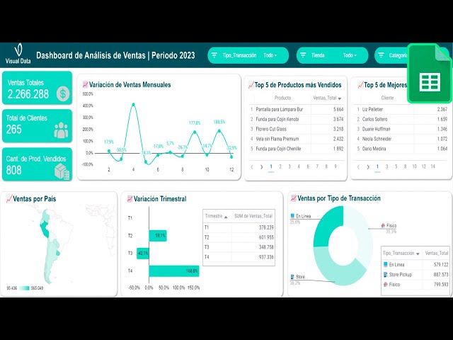 Dashboard Interactivo de Análisis de Ventas en Sheets