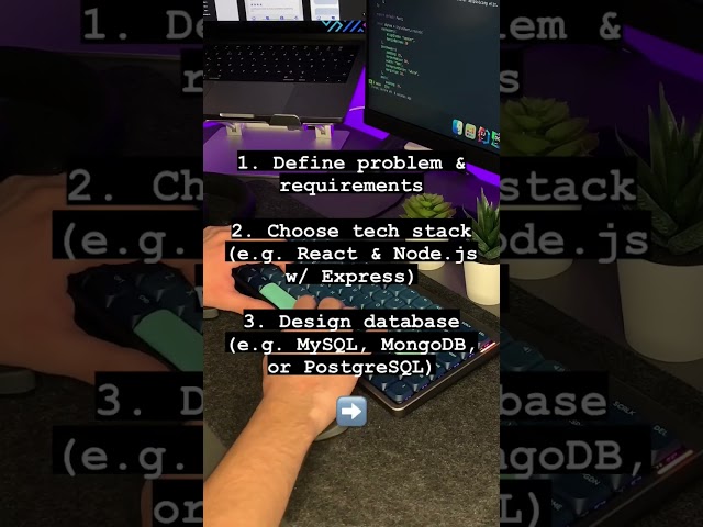 How to create a fullstack app #fullstackdevelopment