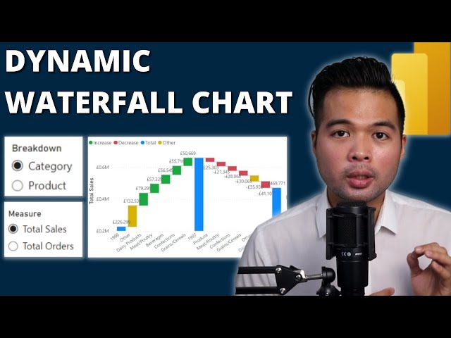 Guide to WATERFALL CHARTS in Power BI // Dynamic Categories and Measures with Field Parameters
