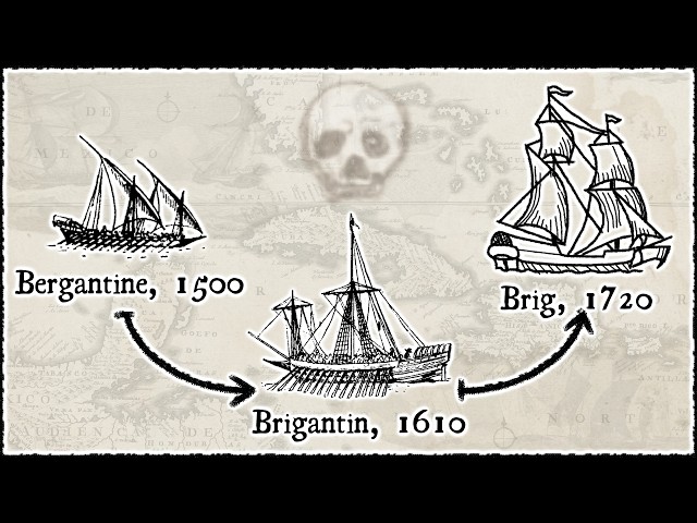 Brigs and Brigantines: History and Evolution | Pirate Ship Types