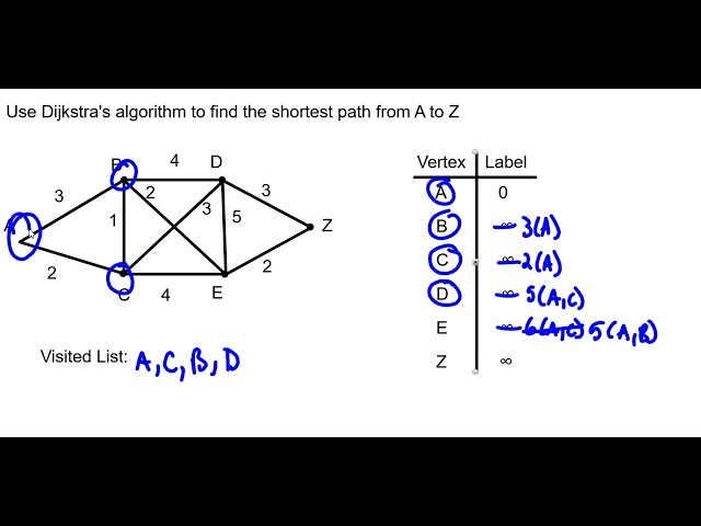 Shortest Path using Dijkstra's Algorithm