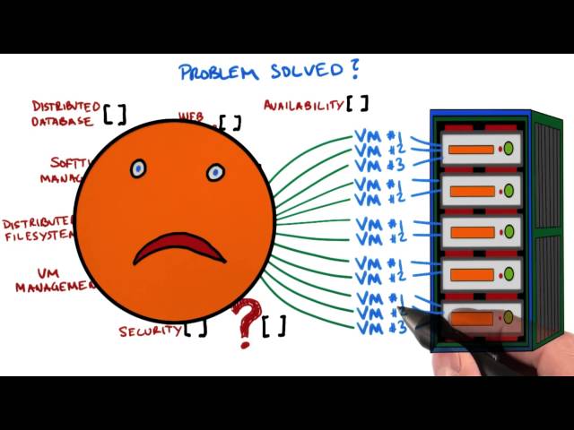 Problem Solved? - Developing Scalable Apps with Java