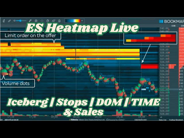 ES Bookmap Live  | S&P 500 Futures | Live Trading | Boookmap Icebergs | Stops
