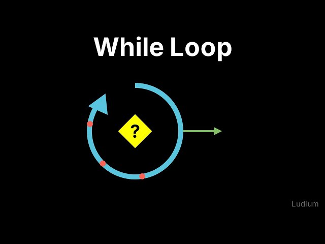 Introduction to CS — 3.2: Iteration and the While Loop