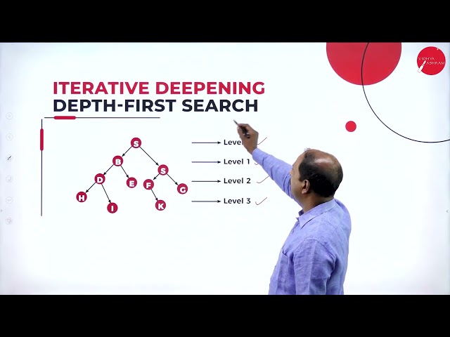 DAY 06 | FUNDAMENTALS OF ARTIFICIAL INTELLIGENCE | V SEM | BCA | SEARCHING TECHNIQUES | L5
