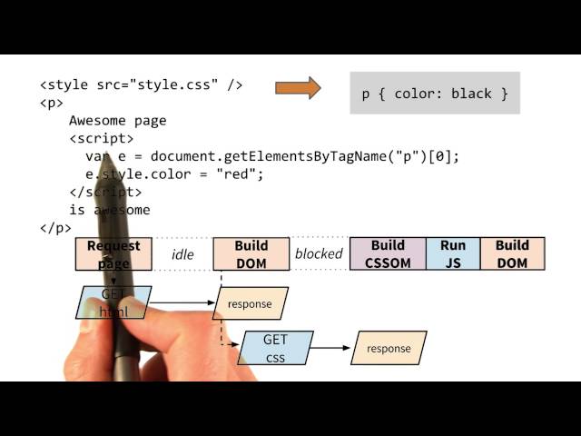 More on JavaScript Dependencies - Website Performance Optimization