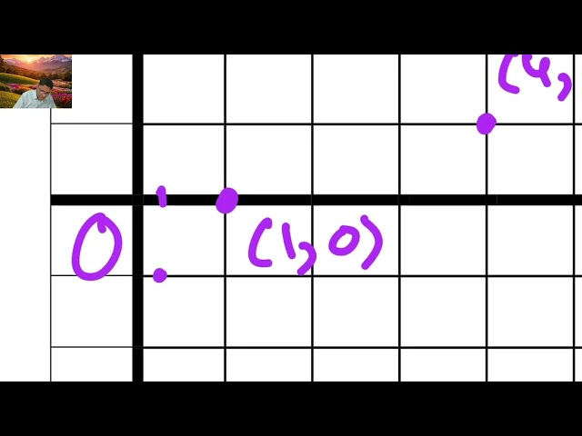 5.4 Logarithmic Functions