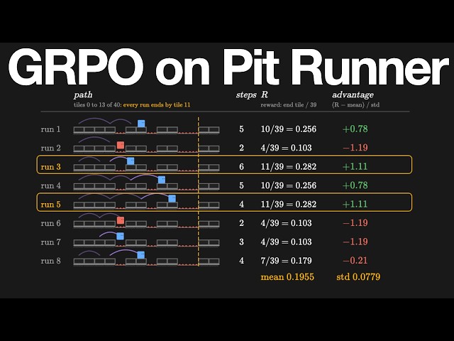 Give Me 16 Minutes, I'll Make GRPO Click Forever