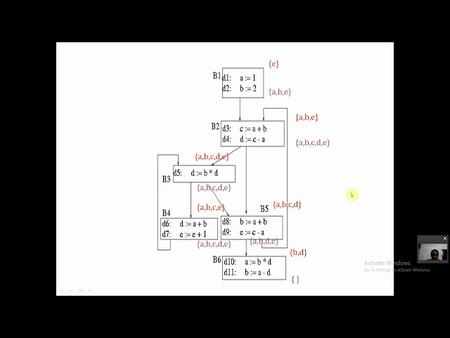 Dataflow analysis in compiler design