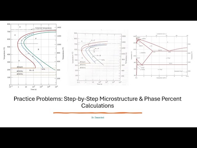 Practice Problems: Step-by-Step Microstructure & Phase Percent Calculations