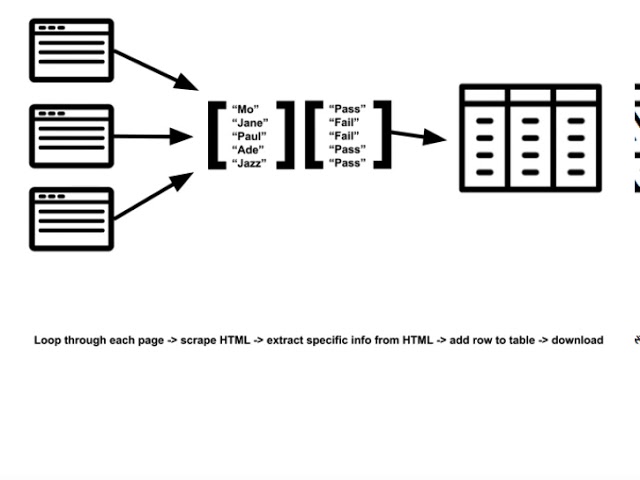 Introduction to Python lists in scraping