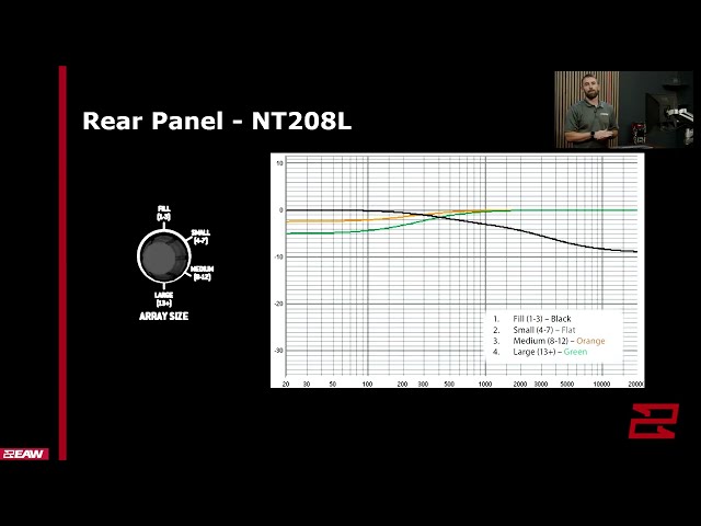Filters Deployed on NT208L's Array Size Knob to Optimize Your Array